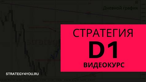 видеокурс стратегии форекс